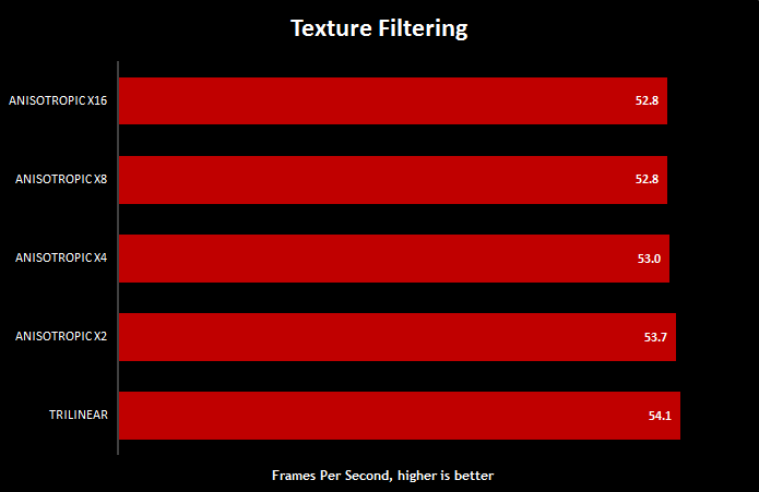 For-Honor-Graphics-Performance-10